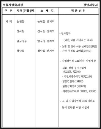 간이과세 배제지역 나도 해당되나 64개 재조정 확인법