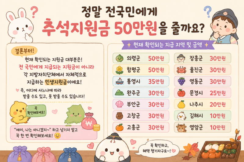 2026 추석 지원금·할인 혜택 총정리｜서울도 있어요! 50만원 지원금부터 추석 행사까지