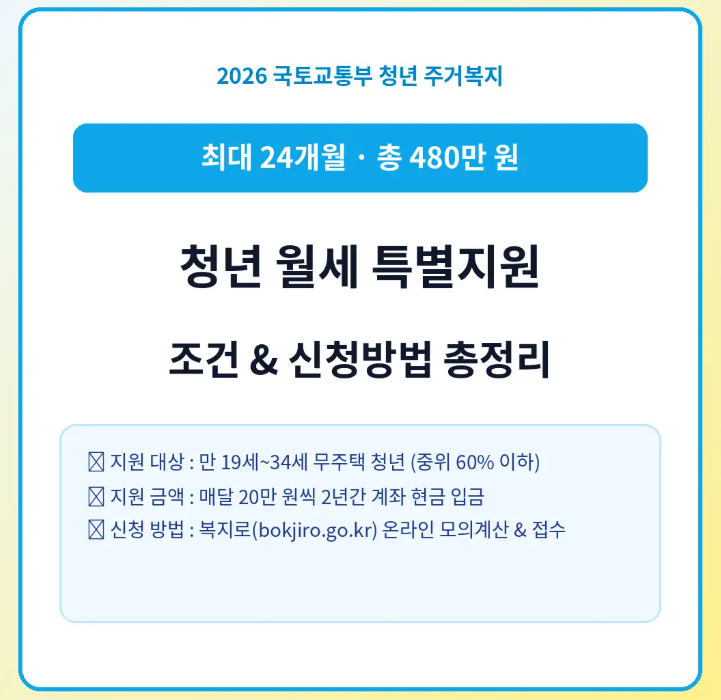 월세 이자가 0원? 주택도시기금 청년 보증부 월세대출 한도·소득기준 및 기금e든든 1분 신청....
