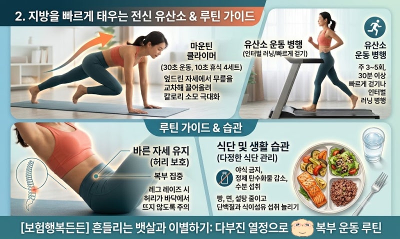 [뱃살고민든든] 흔들리는 뱃살과 이별하기: 다부진 열정으로 완성하는 복부 운동 루틴