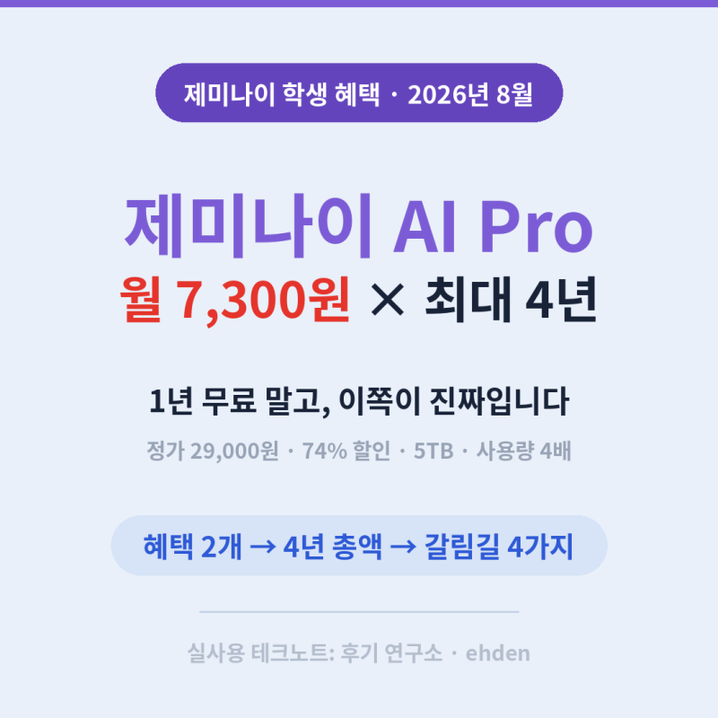 [제미나이 할인] Plus 1년 무료 말고, Pro 4년 7,300원/월 — 두 혜택 총액을 4년치로 계산해봤습니....