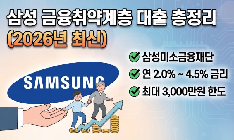 삼성 금융취약계층 대출 총정리 | 삼성미소금융재단 조건·한도·금리·신청방법 (2026년 최신)