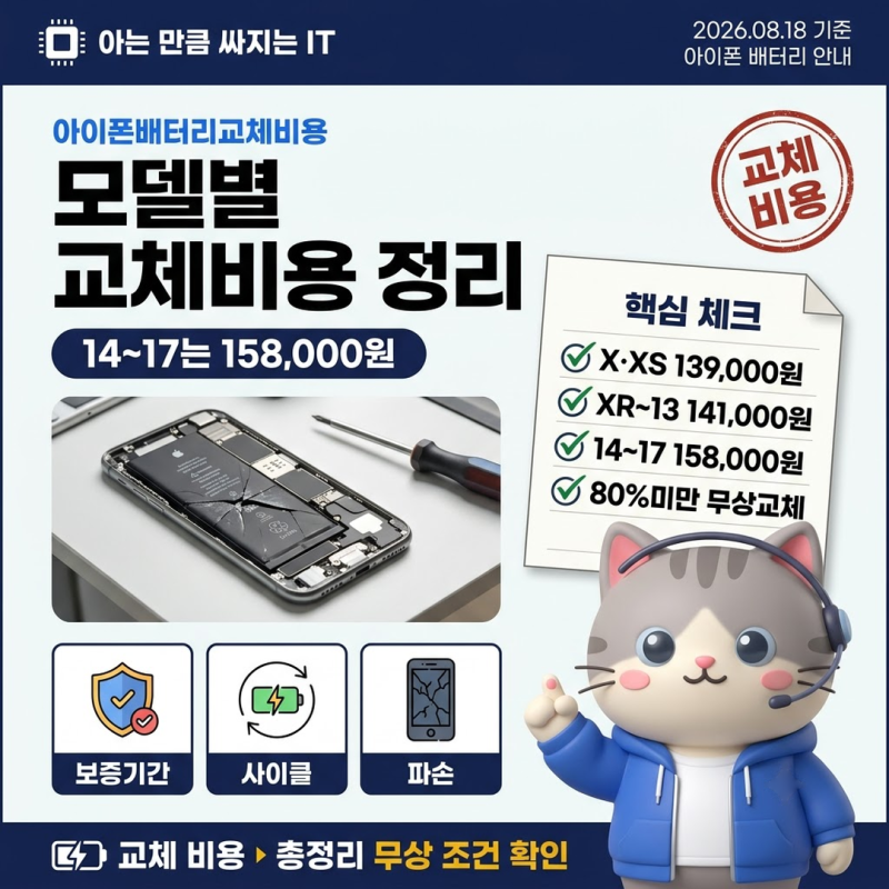 아이폰배터리교체비용 모델별 정리와 성능 저하 무상 서비스 시기