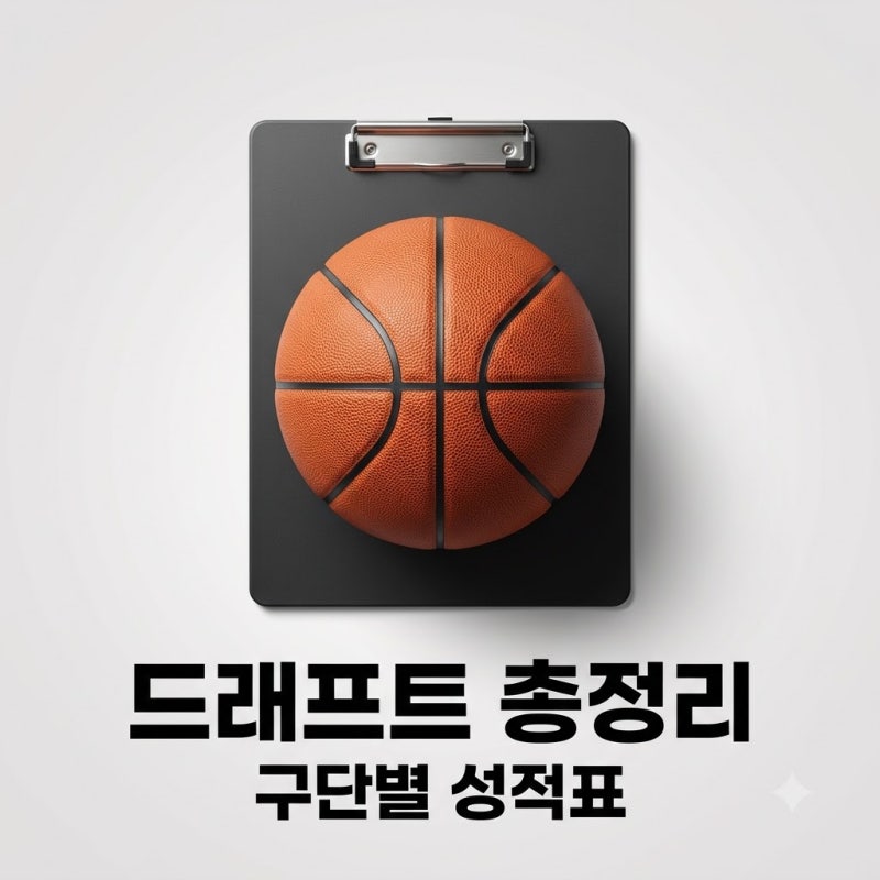 W드래프트 구단별 성적표와 감독 의중 총정리: 가네다 1순위와 즉전감 돌풍