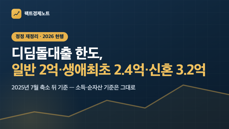 디딤돌대출 한도 얼마까지 — 일반 2억·생애최초 2.4억·신혼 3.2억, 소득 기준까지 다시 정리 ....
