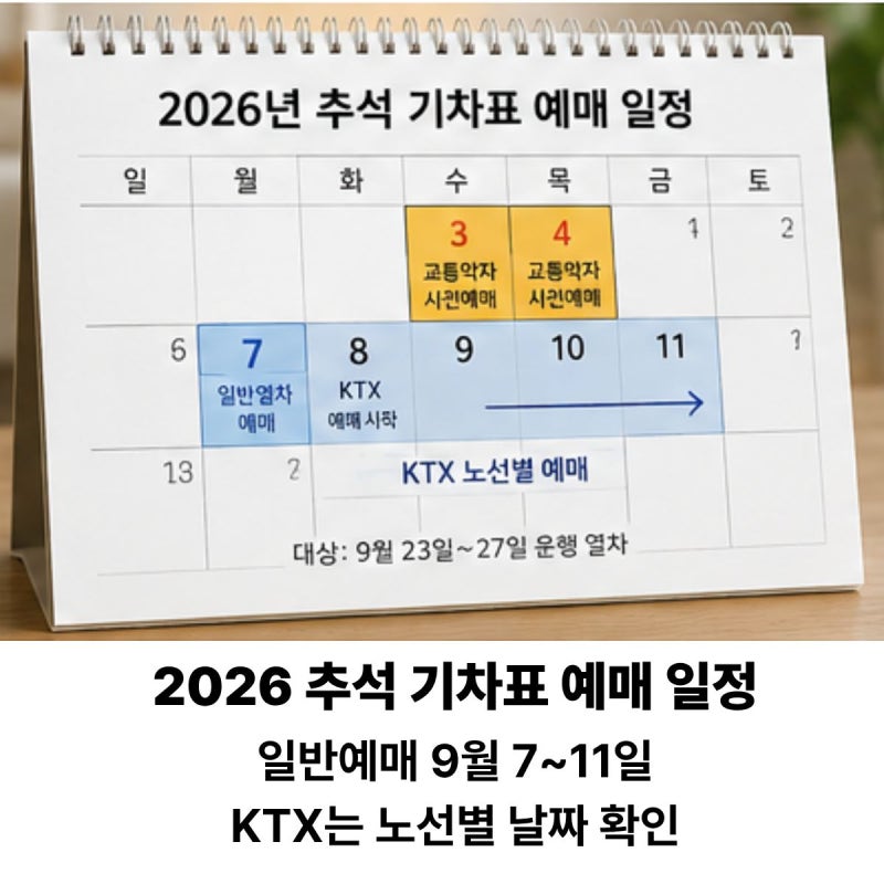 2026 추석 기차표 예매 일정, KTX 노선별 날짜·시간과 예매 방법
