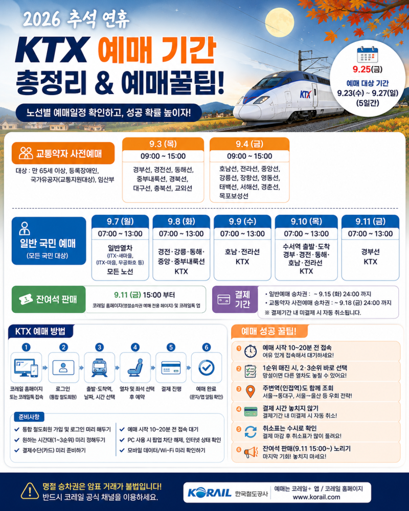 2026 추석 KTX 예매 기간 총정리｜노선별 일정부터 예매 성공 꿀팁까지
