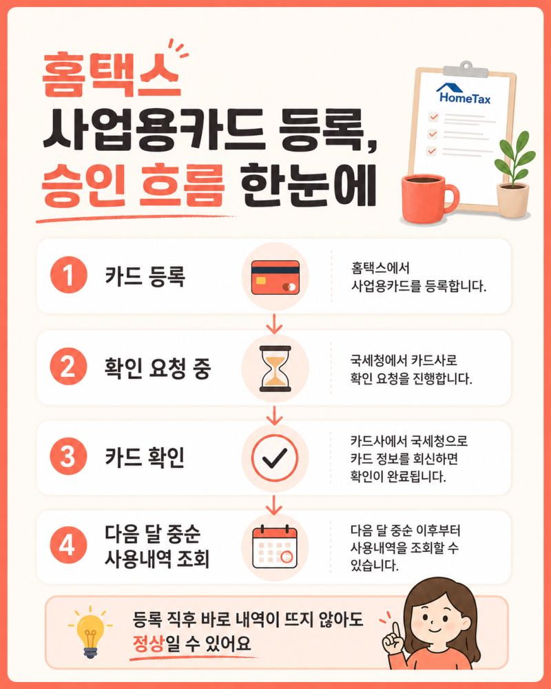 홈택스 사업용카드 등록 후 확인요청중, 승인까지 얼마나 걸릴까? 사용내역 조회 시점 정리