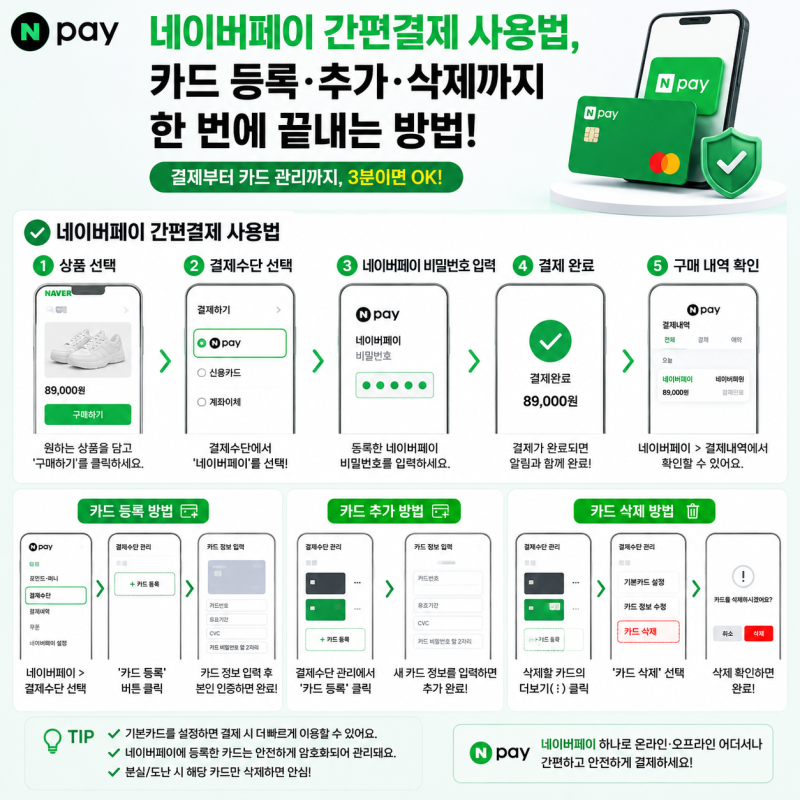 네이버페이 간편결제 사용법, 카드 등록 추가 삭제까지 한 번에 끝내는 방법