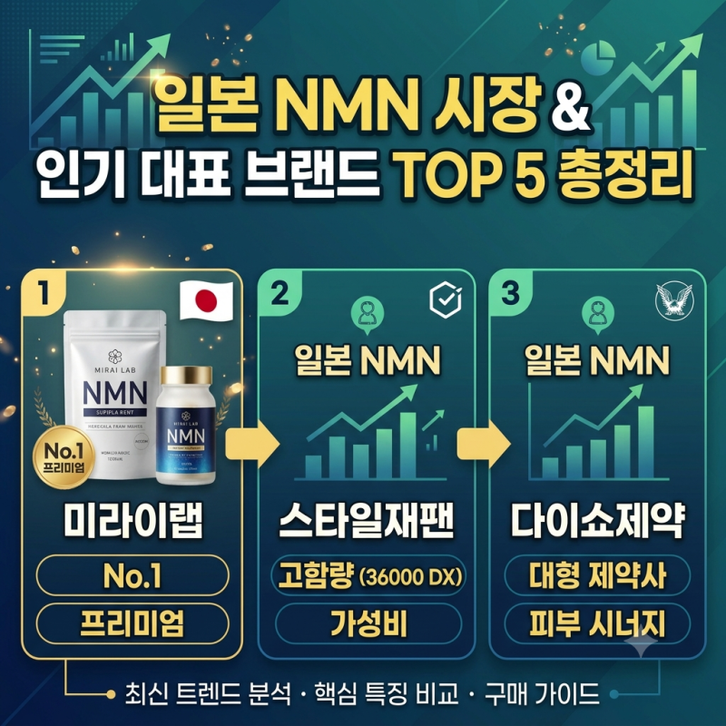 일본 NMN 시장 & 인기 대표 브랜드 TOP 5 총정리
