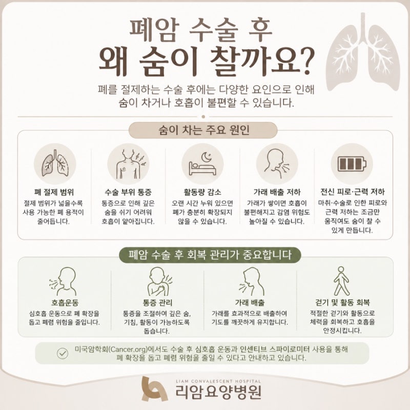 [대구·경북·경산 폐암 치료] 폐암 수술 후 폐기능 회복, 인스피로메타 사용, BSD-2000을 포함한....