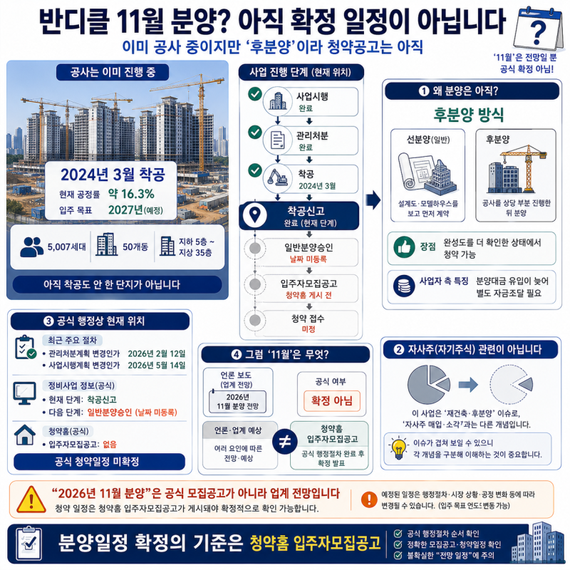 반디클 청약 일정 완전정리｜아직 미확정인 이유와 지금 할 일