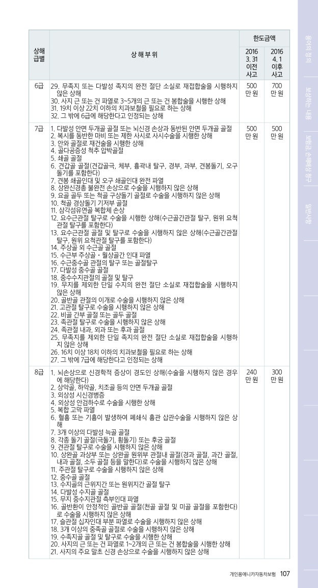 [이륜차·킥보드 자기신체사고 담보와 자동차상해 특약, 본인 부상 시 보장 완전 가이드 - 2026....