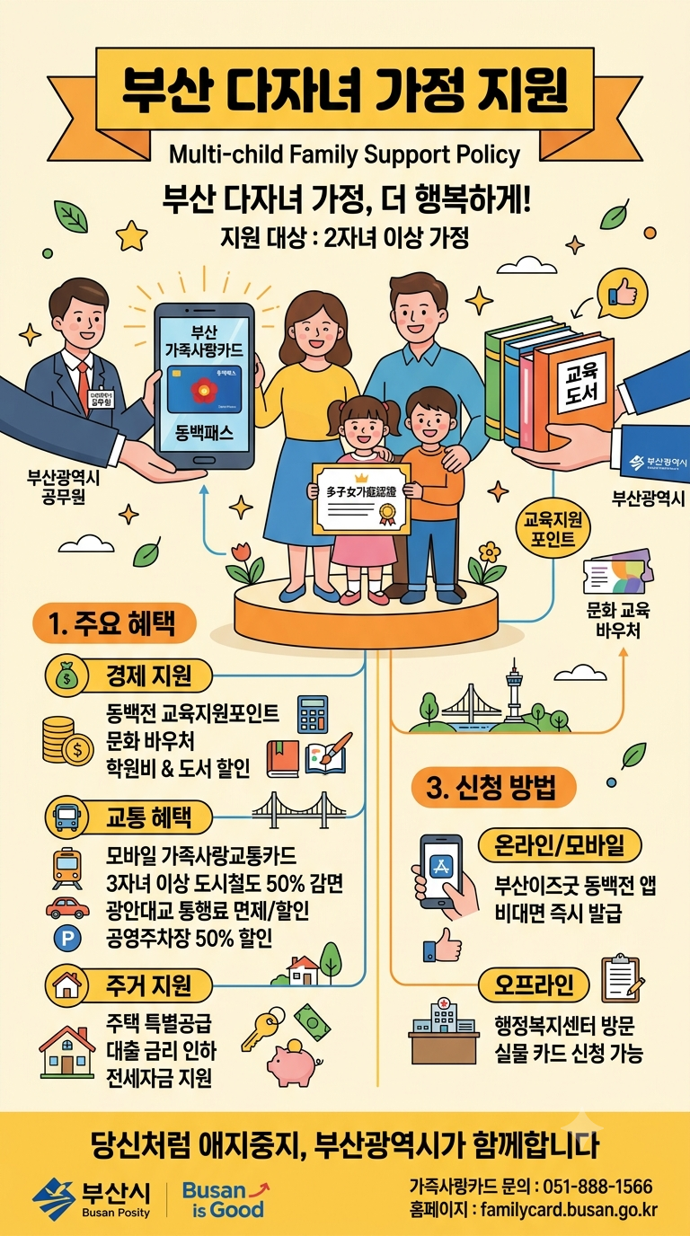 2026년 부산시 다자녀 정책지원 공유!!!