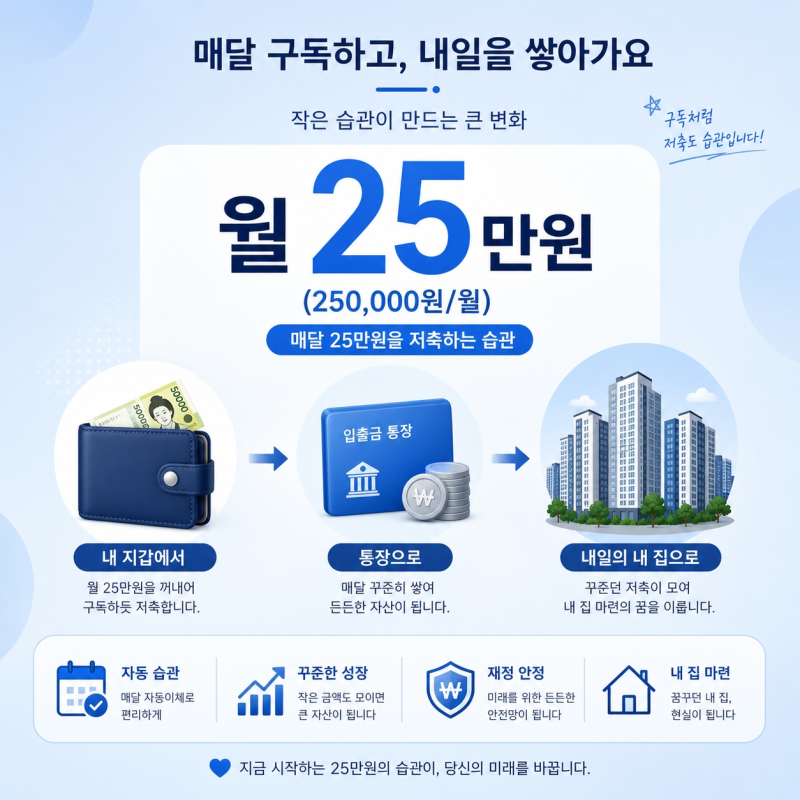 주택청약종합저축 월 25만원·금리 3.1%·소득공제·9월 전환 마감