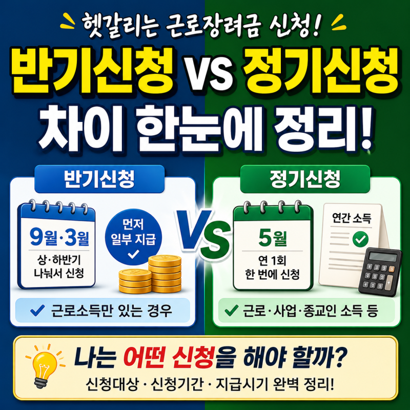 근로장려금 반기신청 정기신청 차이, 나는 어떤 걸 신청해야 할까?