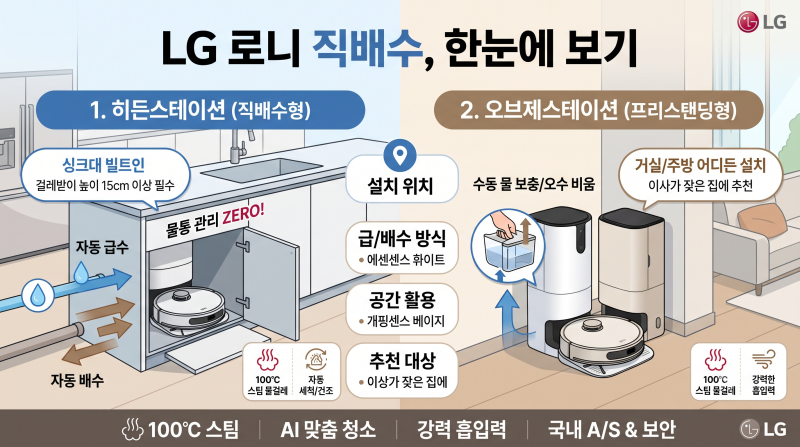 LG 로니 직배수 히든스테이션, 설치 전 꼭 확인할 5가지 + 장점 총정리