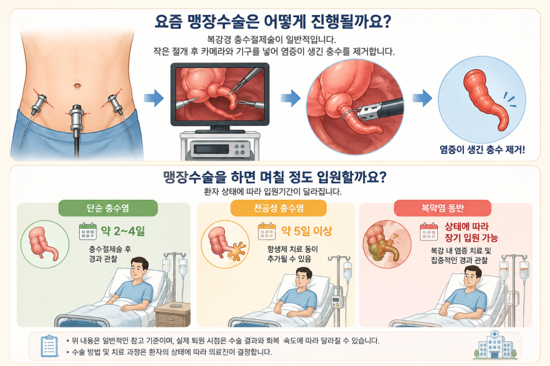 맹장수술 비용 200만원 나올 수도 있다고? 꼭 확인하세요