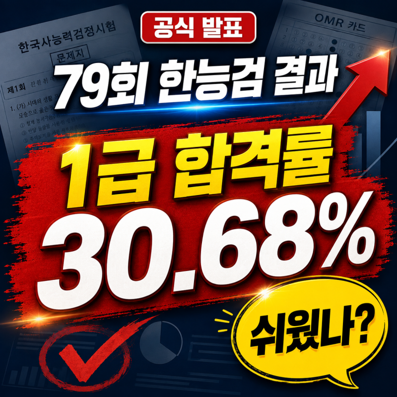 79회 한능검 결과 발표｜1급 합격률 30.68%, 심화 난이도 쉬웠나?