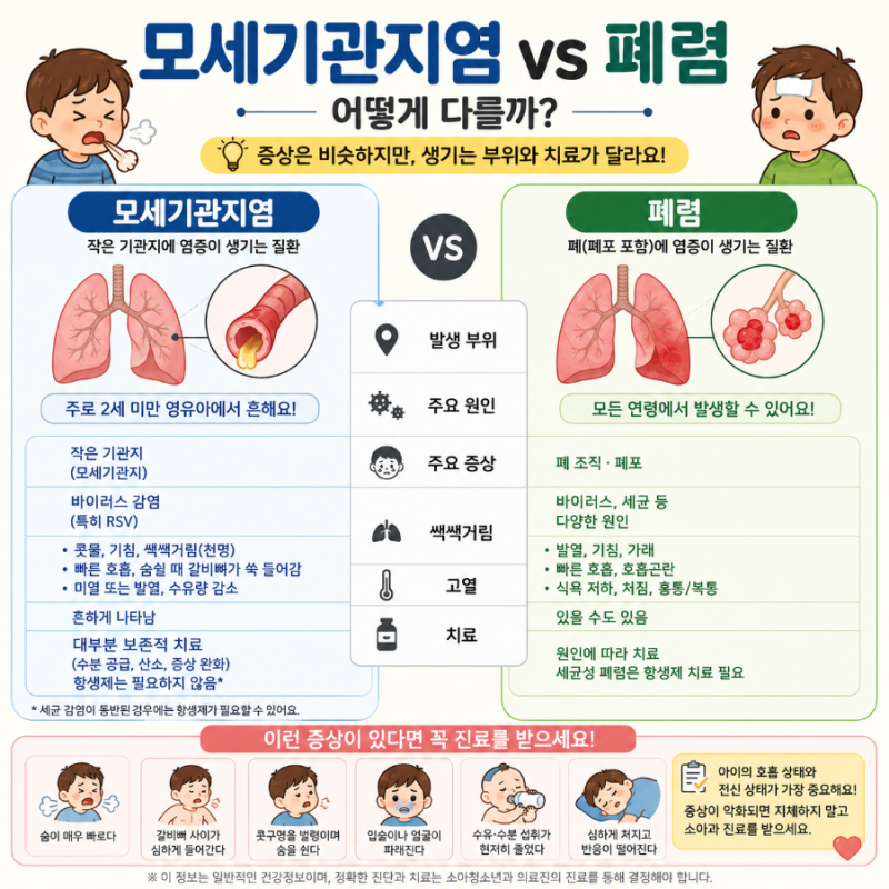 모세기관지염과 폐렴은 어떻게 다를까?