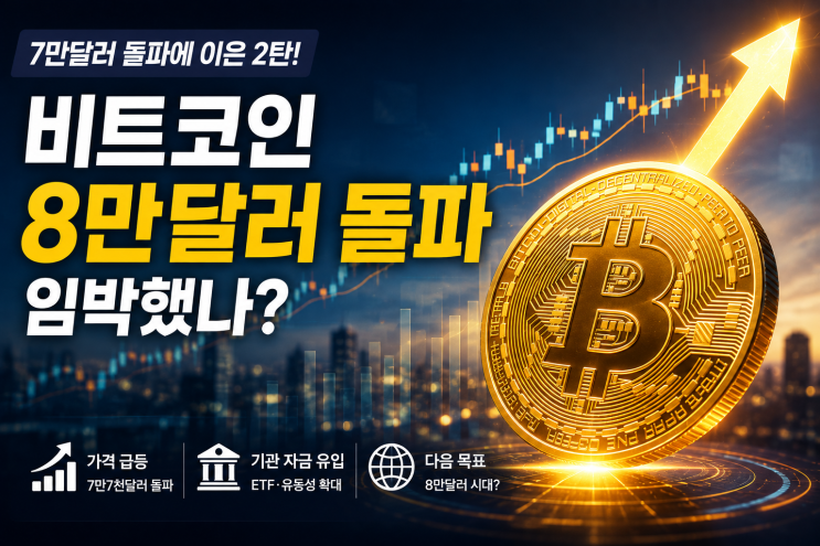 「<b>비트코인 8만달러 돌파</b> 임박?」