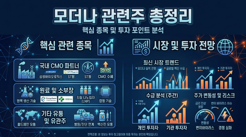 모더나 관련주 총정리｜mRNA 암백신 3상 성공으로 다시 주목받는 국내 관련주 분석