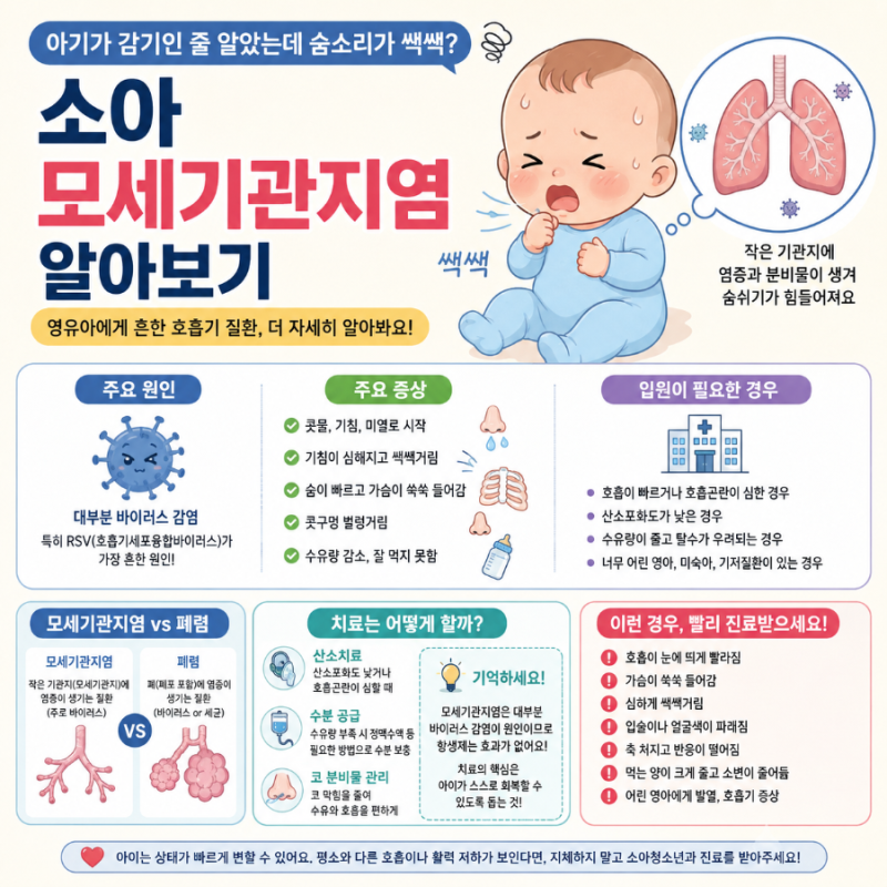 아기가 감기인 줄 알았는데 숨소리가 쌕쌕? 소아 모세기관지염 증상부터 입원 치료까지
