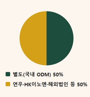 화장품 ODM 3사 : 한국콜마 · 코스맥스 · 코스메카코리아