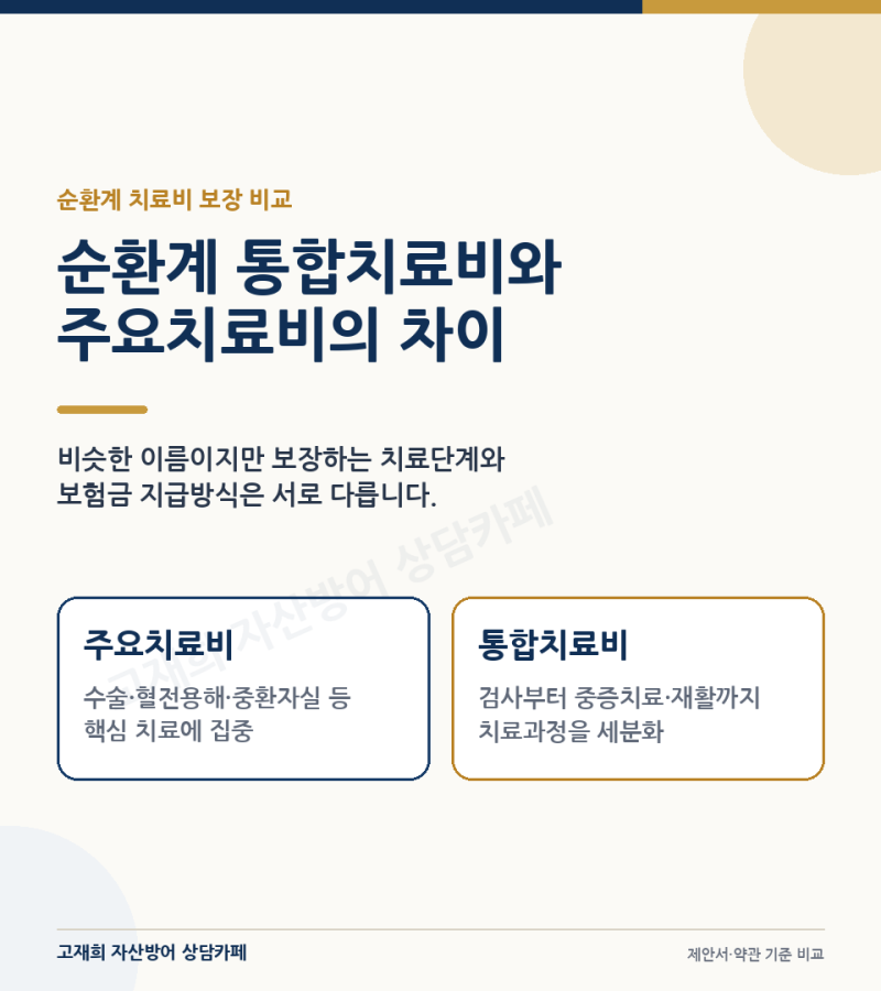 순환계 통합치료비와 주요치료비 차이｜치료별 지급금액과 선택 기준