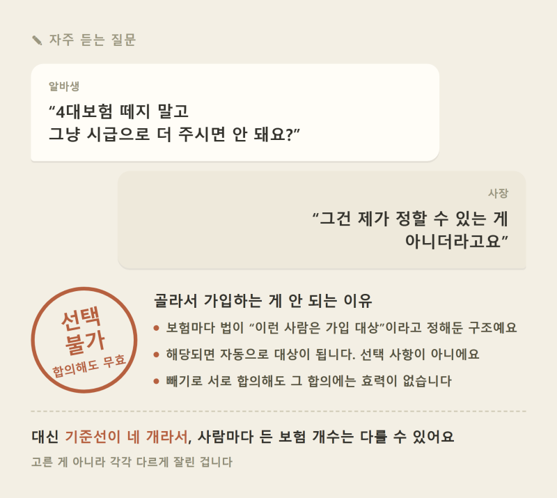 알바 4대보험 기준, 주 15시간·월 60시간 중 뭘 봐야 할까요?