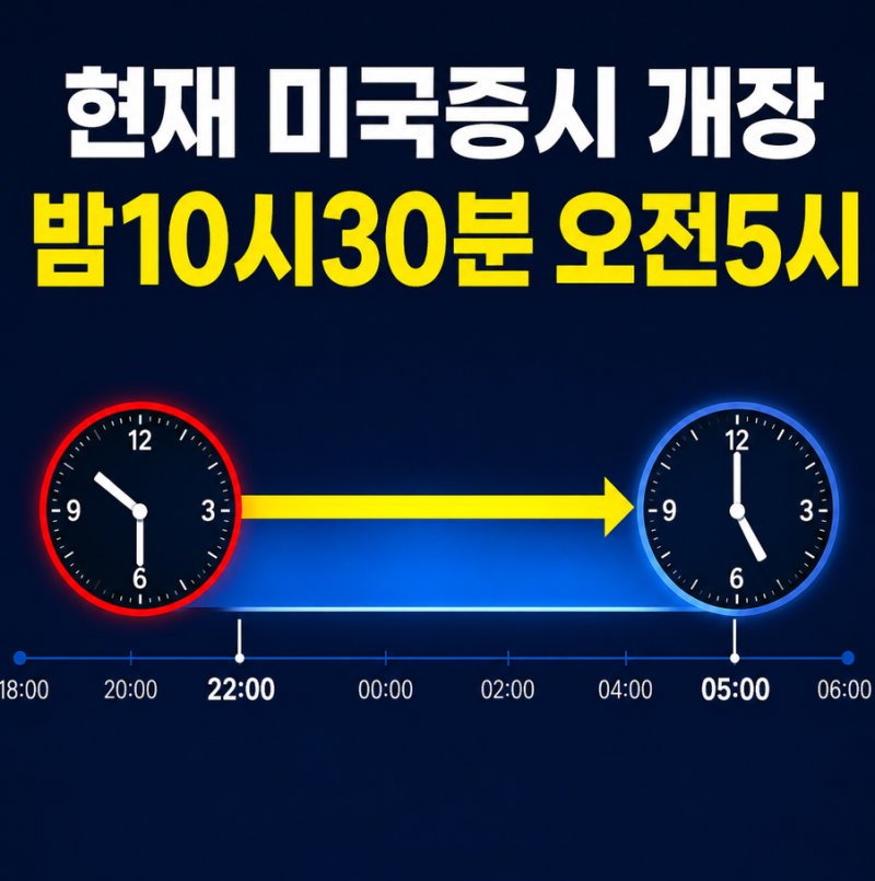 미국증시 개장시간 애프터 마켓 한국시간 몇 시까지