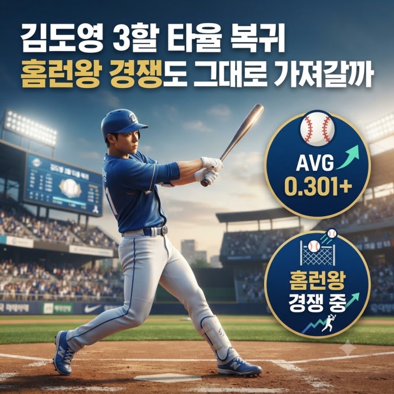 김도영 3할 타율 복귀, 홈런왕 경쟁도 그대로 가져갈까