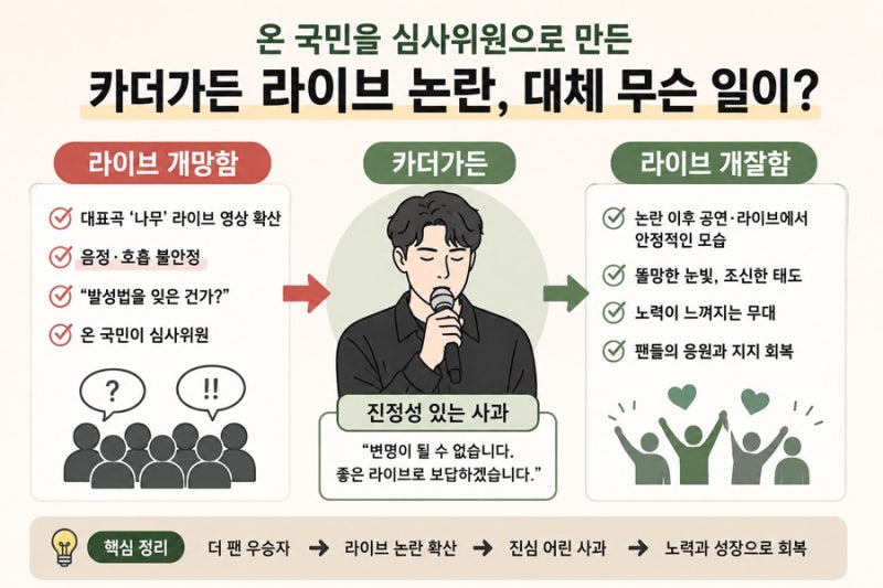 온 국민을 심사위원 만든 카더가든 라이브 개망함→개잘함 논란, 대체 무슨 일이?