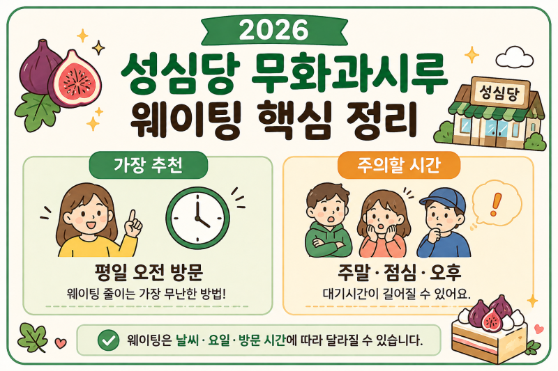 ㅇ성심당 무화과시루 웨이팅 2026 오픈런 몇 시? 지점별 구매 꿀팁