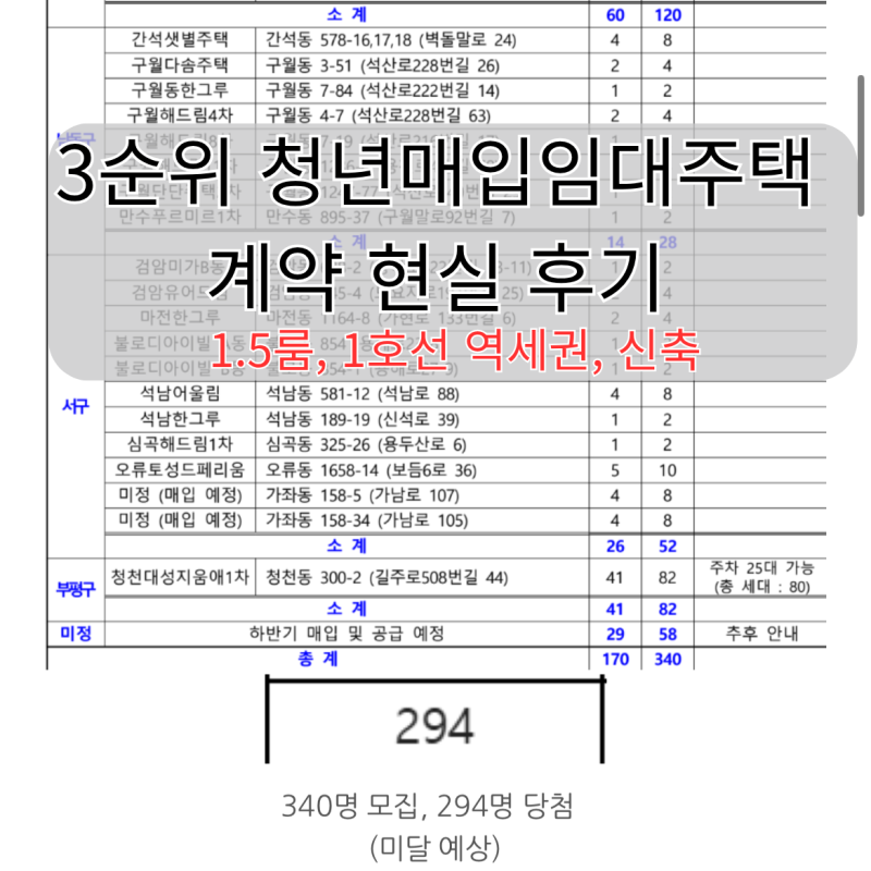 [인천] 청년매입임대 3순위 당첨 1호선 역세권 신축 1.5룸 계약 현실 후기!