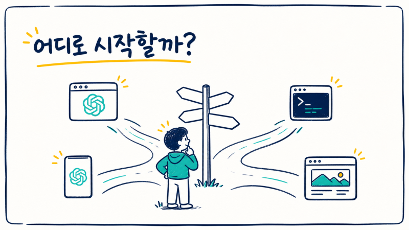 ChatGPT 사용법 첫걸음, 웹·앱·Codex·Sites 차이와 선택 기준