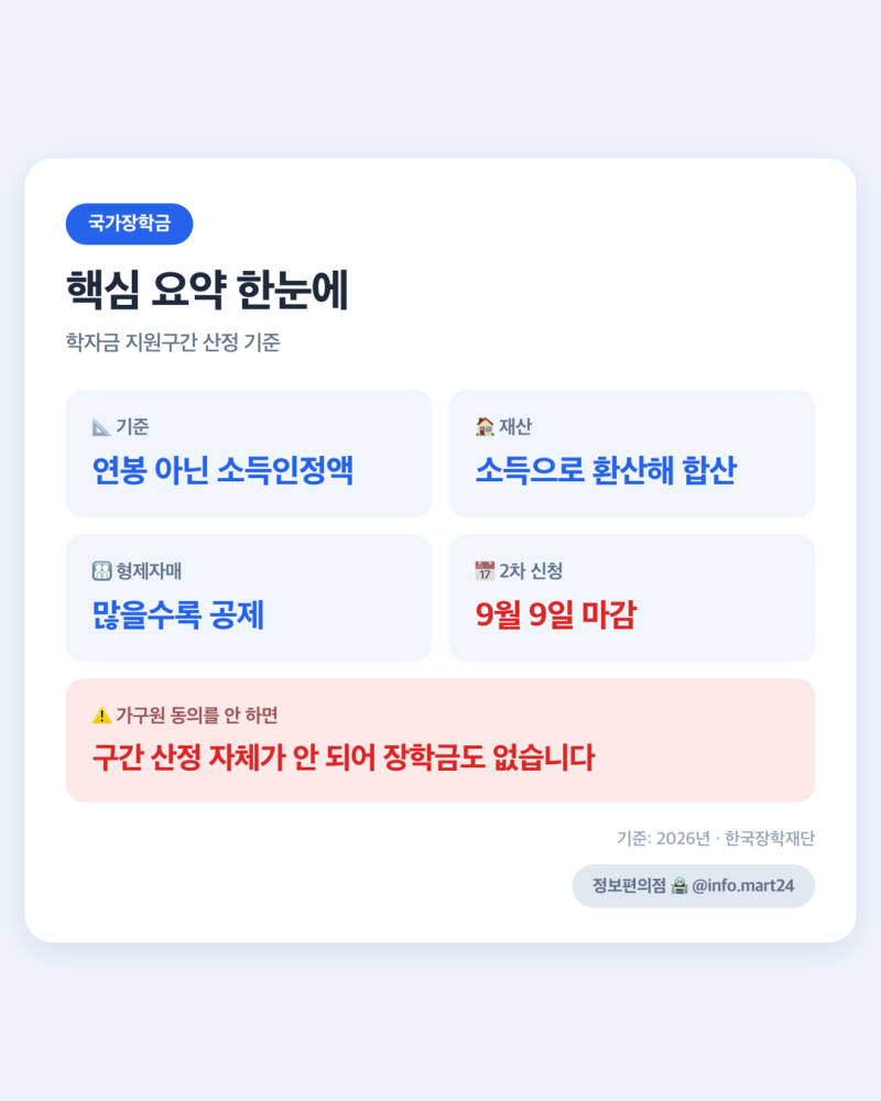 국가장학금 소득분위, 연봉으로 계산하면 안 됩니다