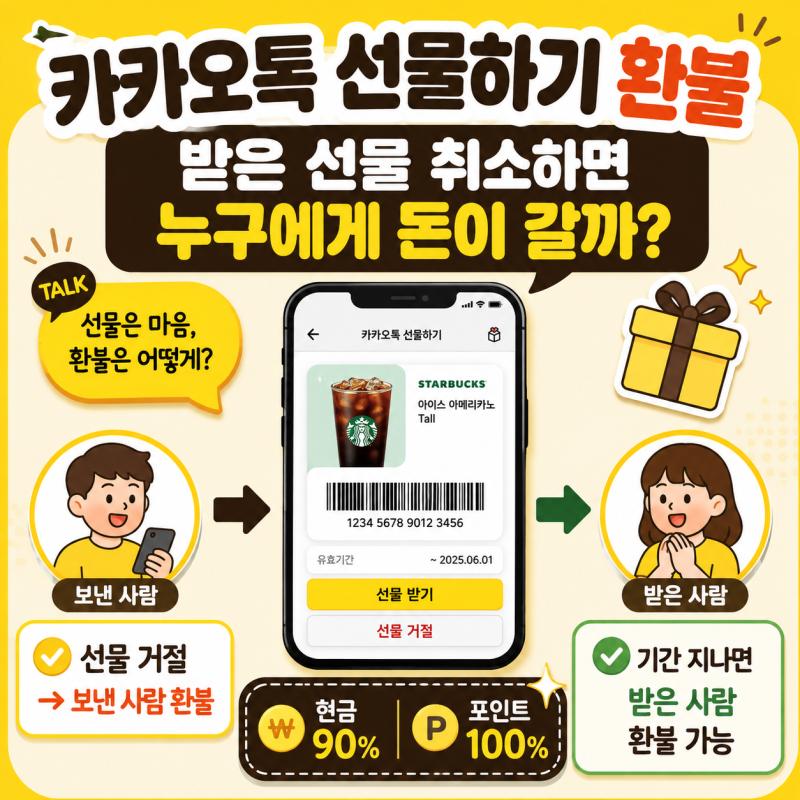 카카오톡 선물하기 환불｜받은 선물 취소하면 누구에게 돈이 갈까?