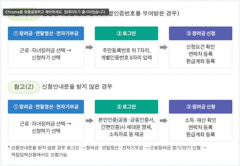2026 자녀장려금 지급일 금액 기준 총 정리, 8월 27일 지급