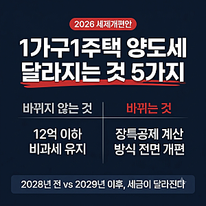 2026 세제개편안, 1가구1주택 양도세 달라지는 것 5가지