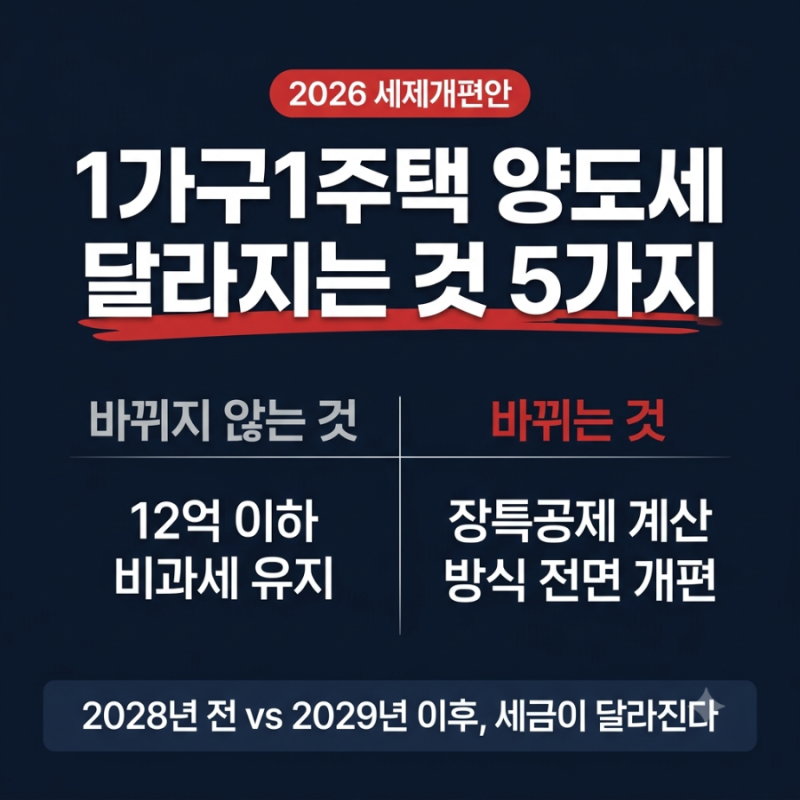 2026 세제개편안, 1가구1주택 양도세 달라지는 것 5가지