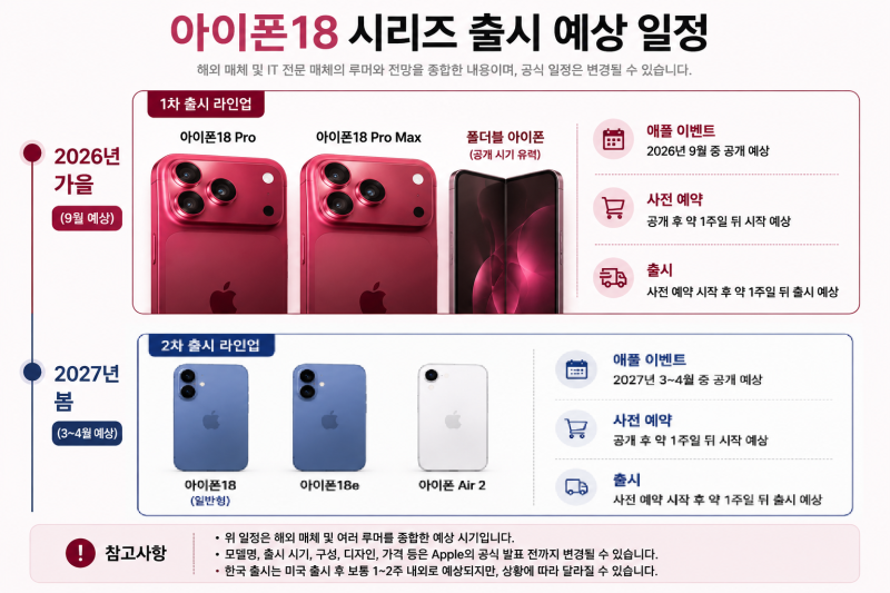 #아이폰18 출시일 가격 예상, 16프로 사용자라면 바꿀 만할까?