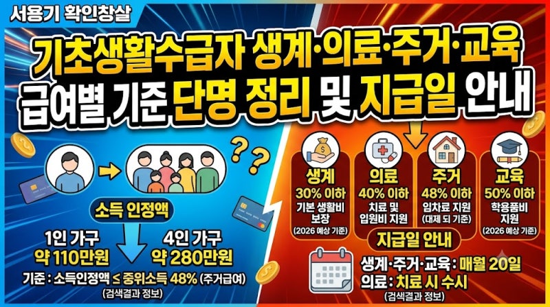 기초생활수급자 생계·의료·주거·교육급여 기준 한눈에 정리｜2026년 지급일 안내