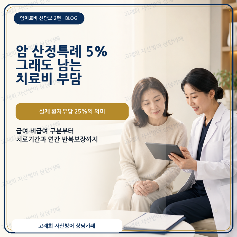암치료비 2편]암 산정특례가 있어도 치료비가 부담되는 이유산정특례 5%와 실제 환자부담 25%,....