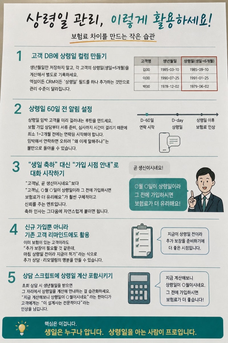 [신입 FC 필수 개념] 보험나이? 상령일이 뭐길래 보험료가 달라질까