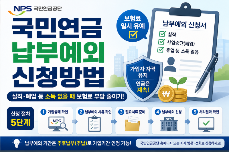 국민연금 납부예외 신청방법, 실직·폐업으로 소득 없을 때 보험료는?