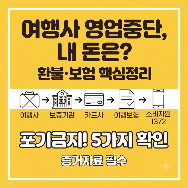 유럽여행 예약했다가 날벼락… 여행사 영업중단으로 여행비 못 받을까 걱정된다면｜환불·....