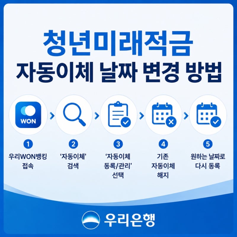 청년미래적금 자동이체 납기일 변경하는 방법
