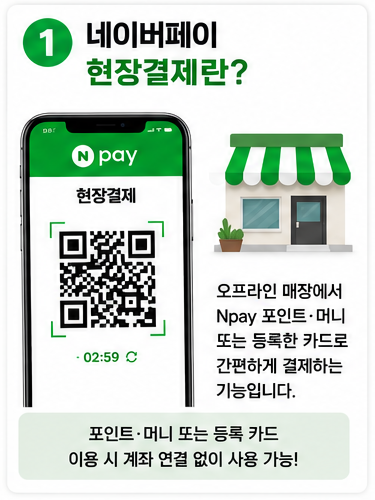 네이버페이 현장결제 방법, QR코드 결제부터 사용처까지