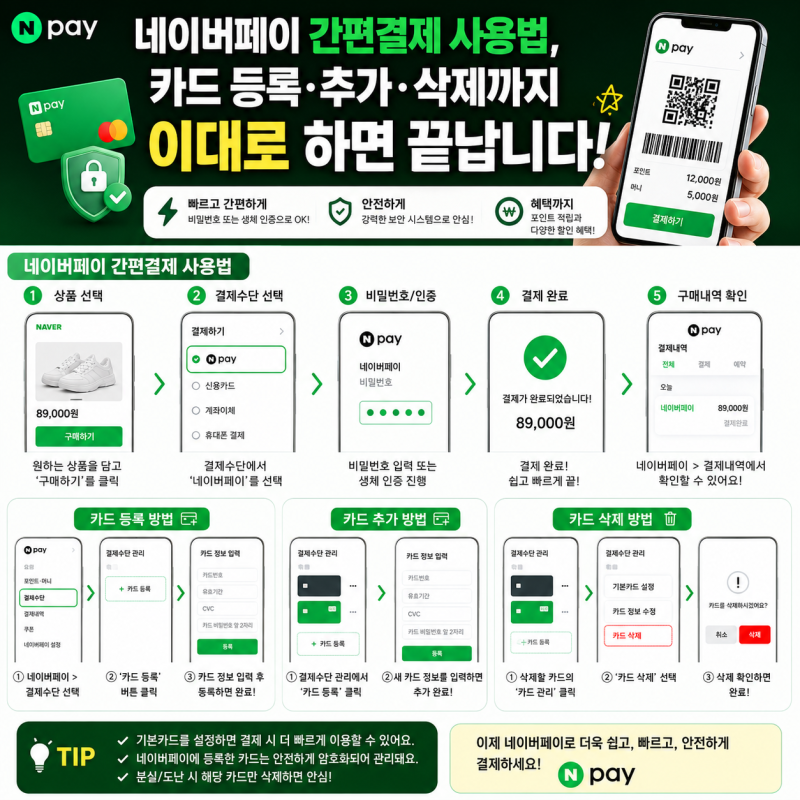 네이버페이 간편결제 사용법, 카드 등록 추가 삭제까지 이대로 하면 끝납니다